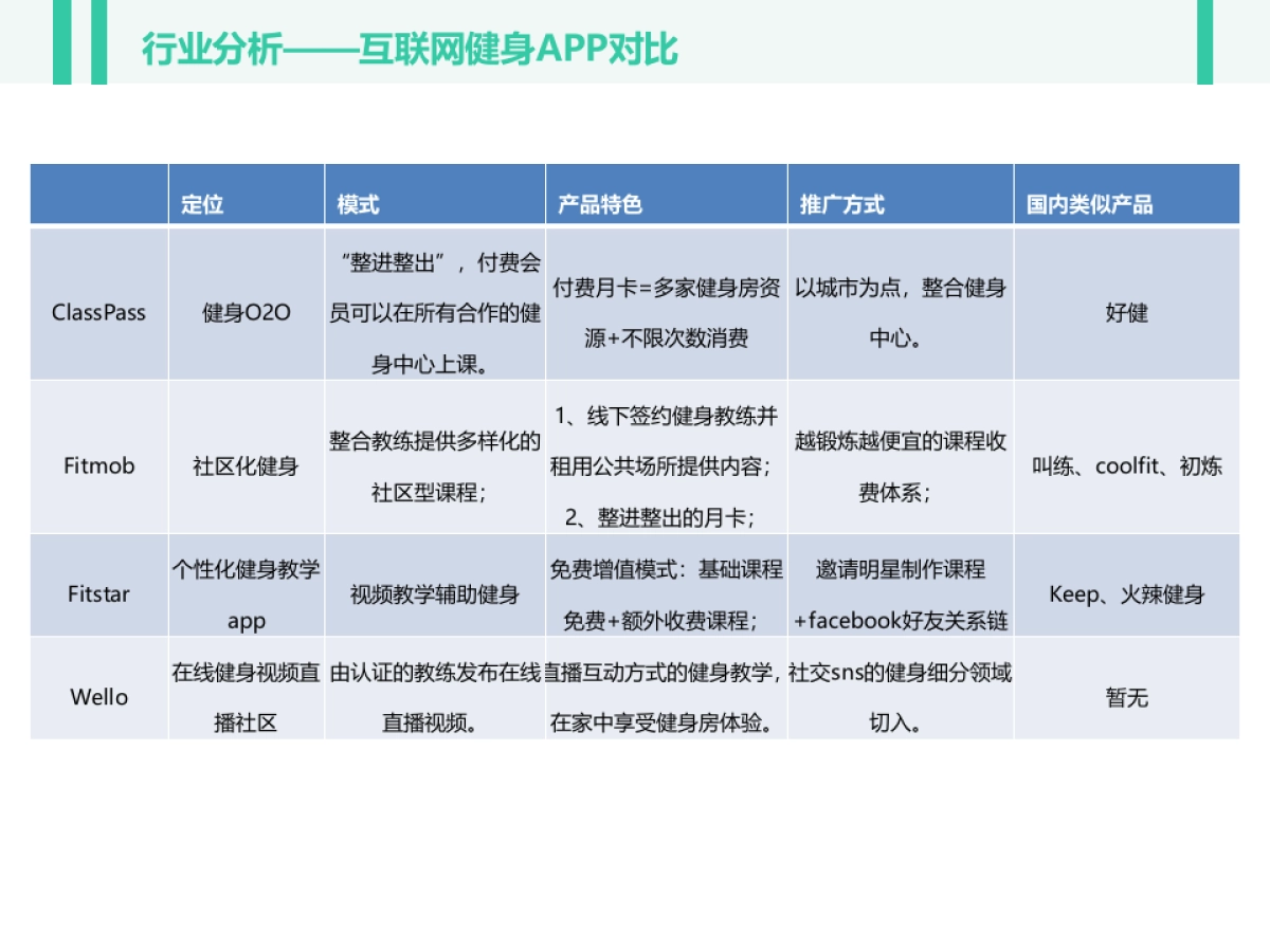 人鱼健身商业计划书_第4页