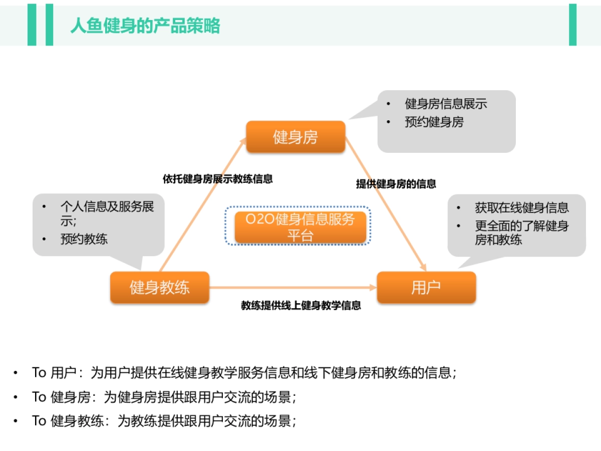 人鱼健身商业计划书_第6页