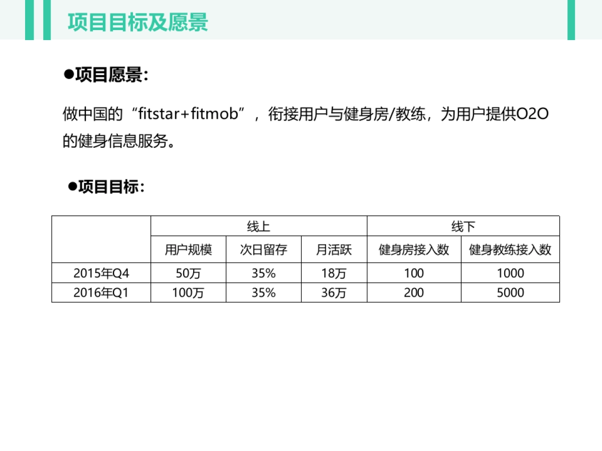 人鱼健身商业计划书_第8页