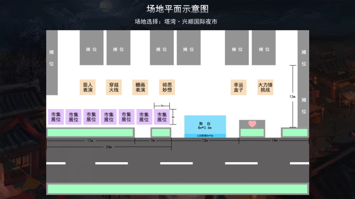 商业广场夏日夜市系列“烟火计划”主题活动策划方案_第5页