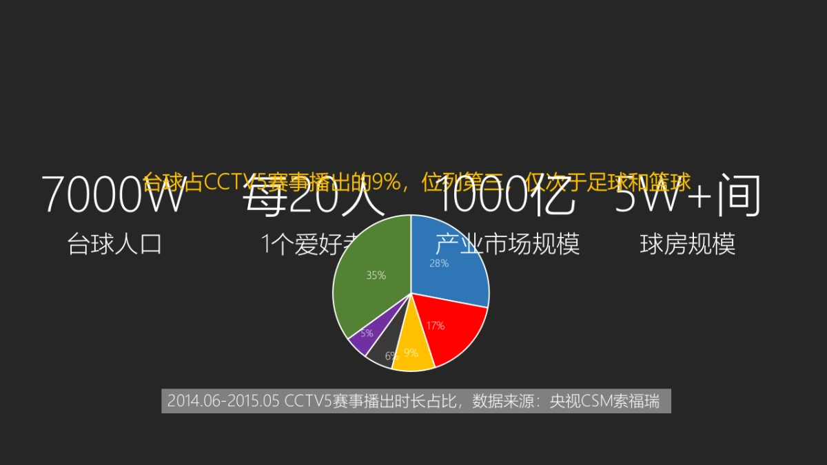 上瘾台球BP_第3页