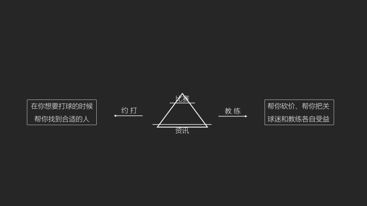 上瘾台球BP_第5页