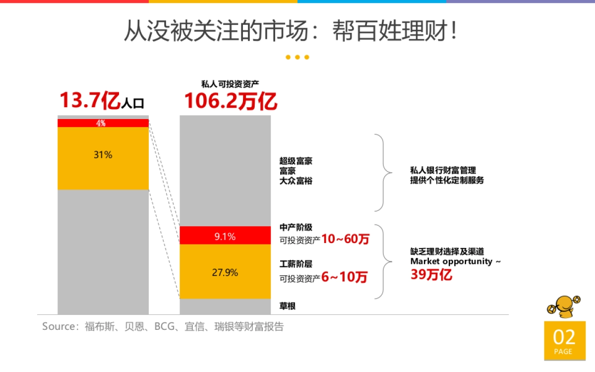 挖财帮百姓理财商业计划书_第3页