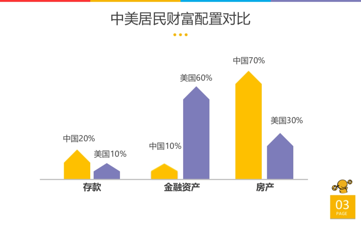 挖财帮百姓理财商业计划书_第4页