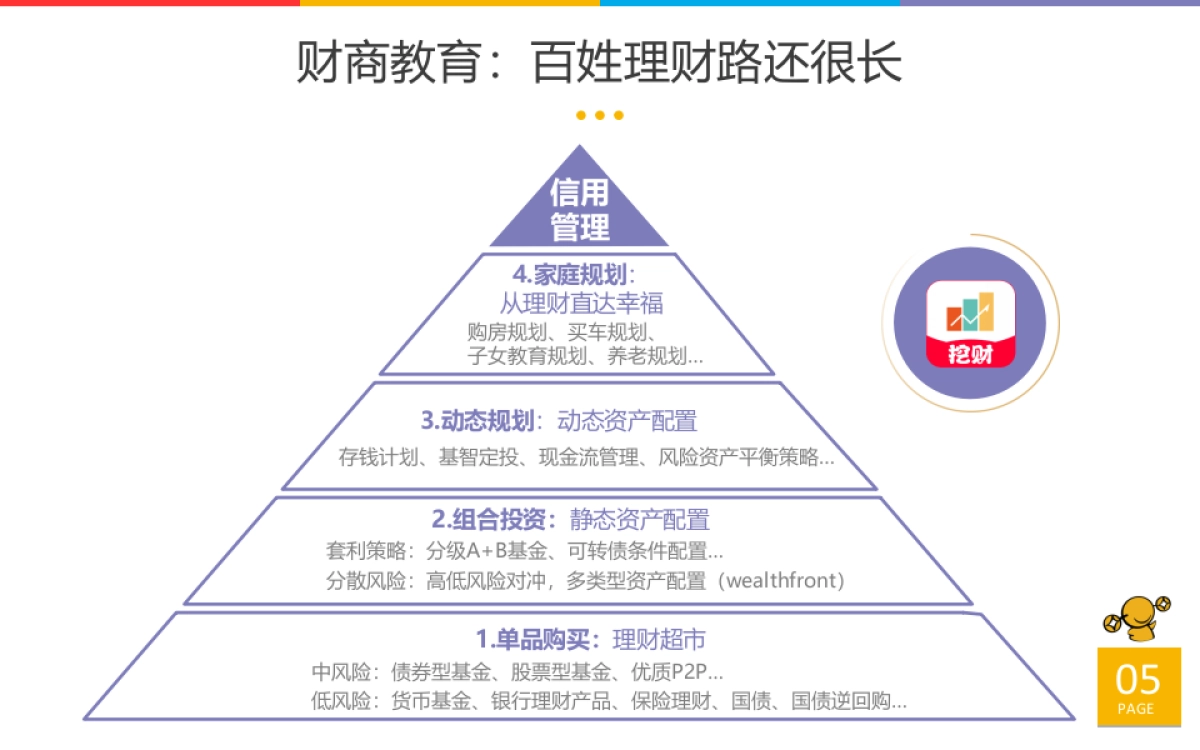 挖财帮百姓理财商业计划书_第6页