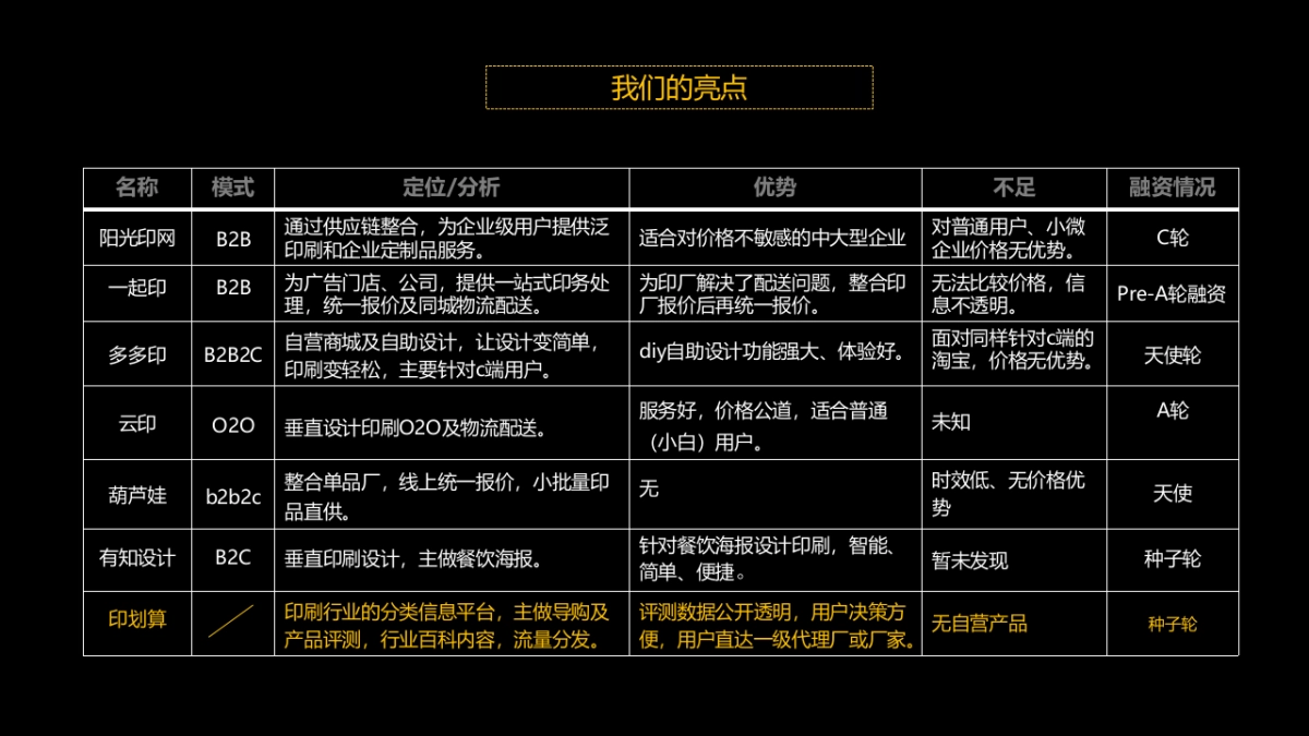 印划算BP-13页_第9页