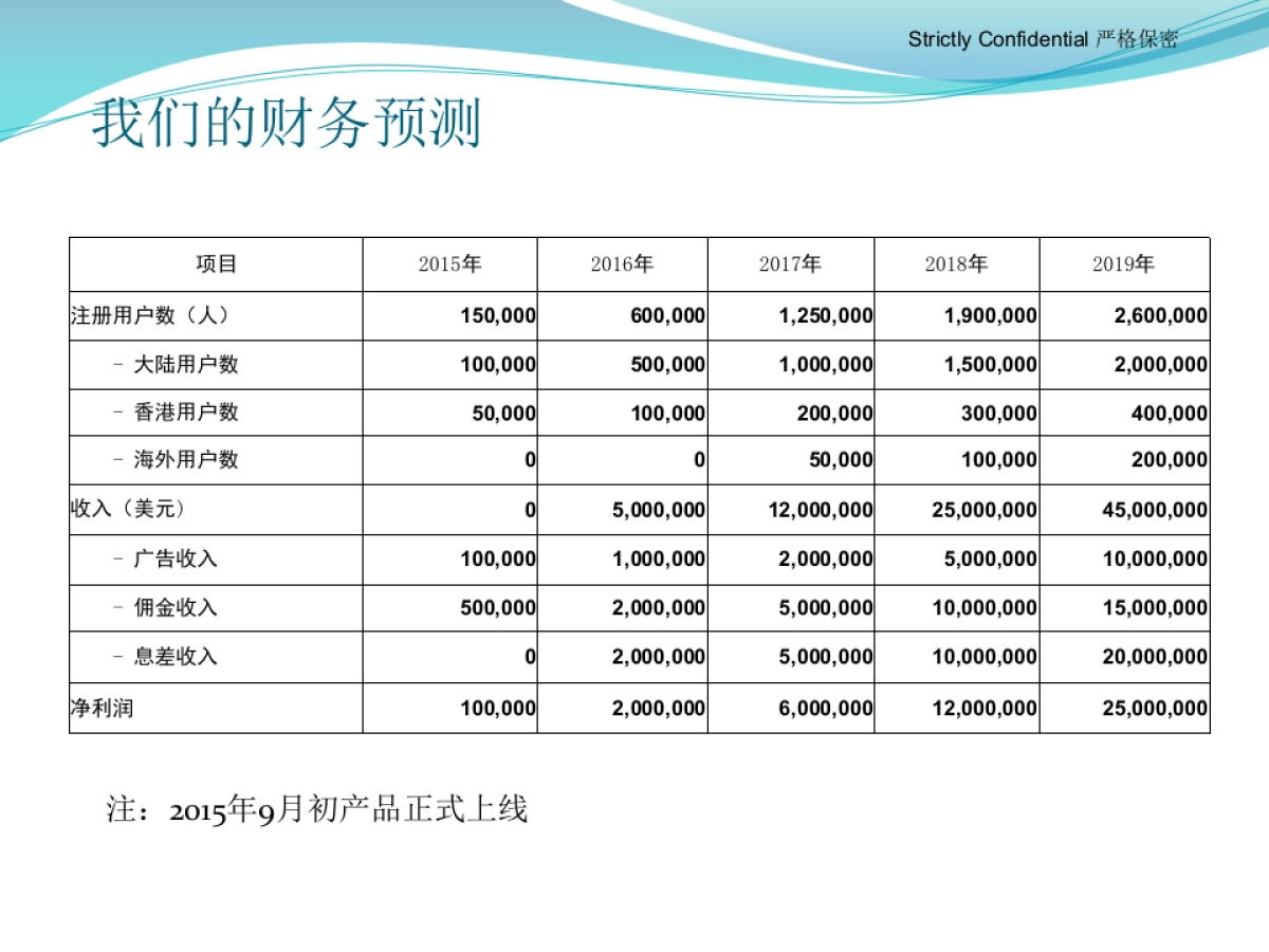 优聚金融商业计划书_第7页