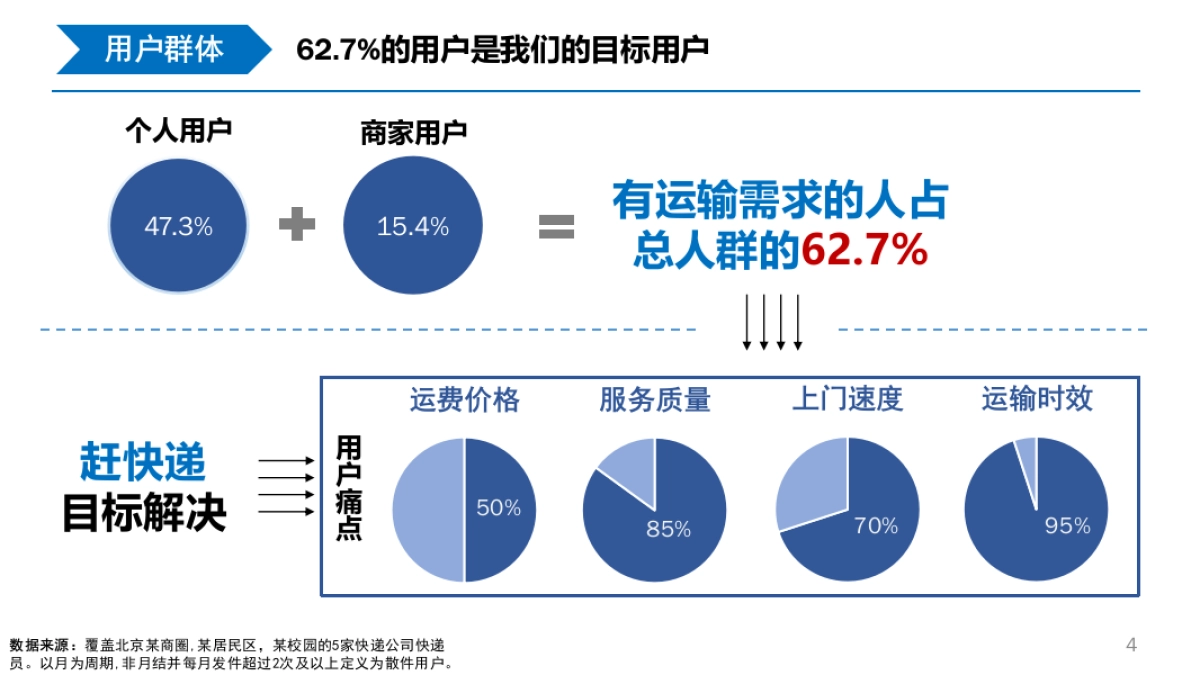 智能在线寄件平台商业计划书_第4页