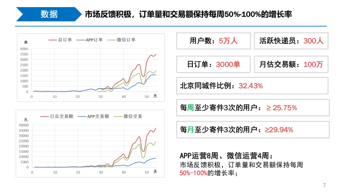 智能在线寄件平台商业计划书_第7页