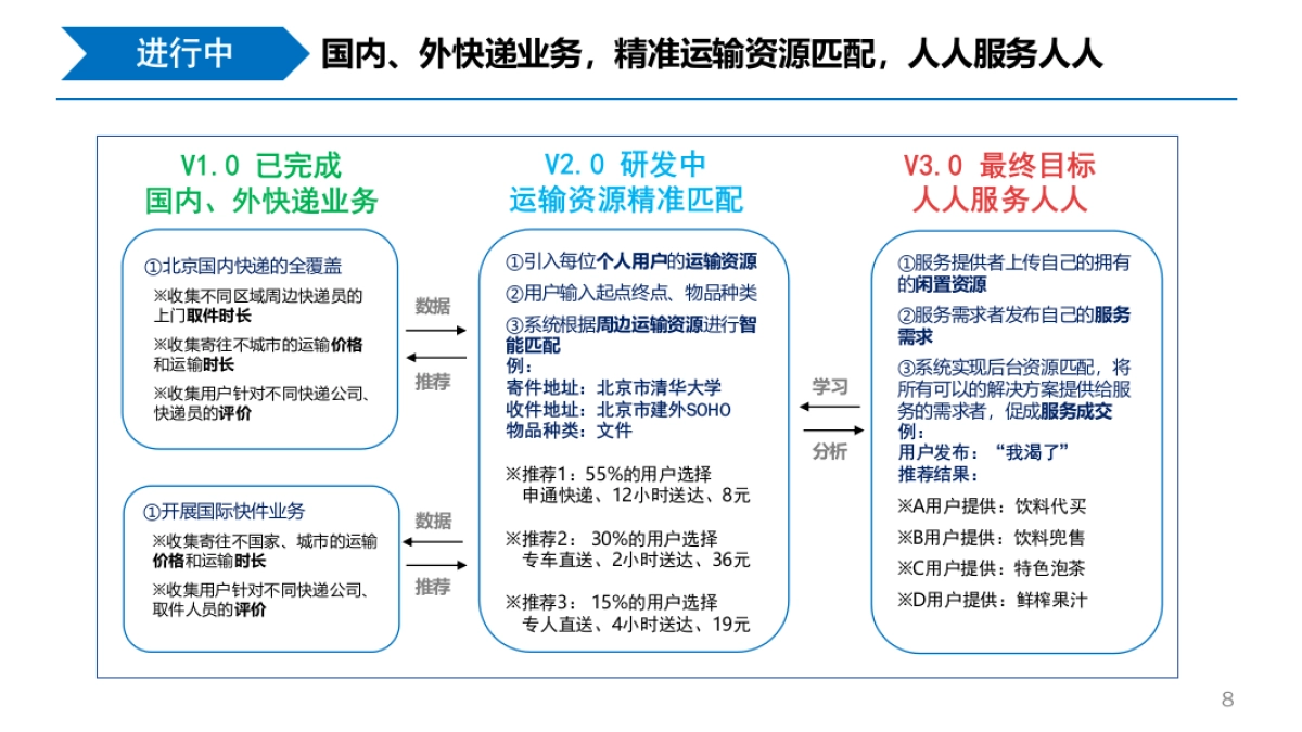 智能在线寄件平台商业计划书_第8页