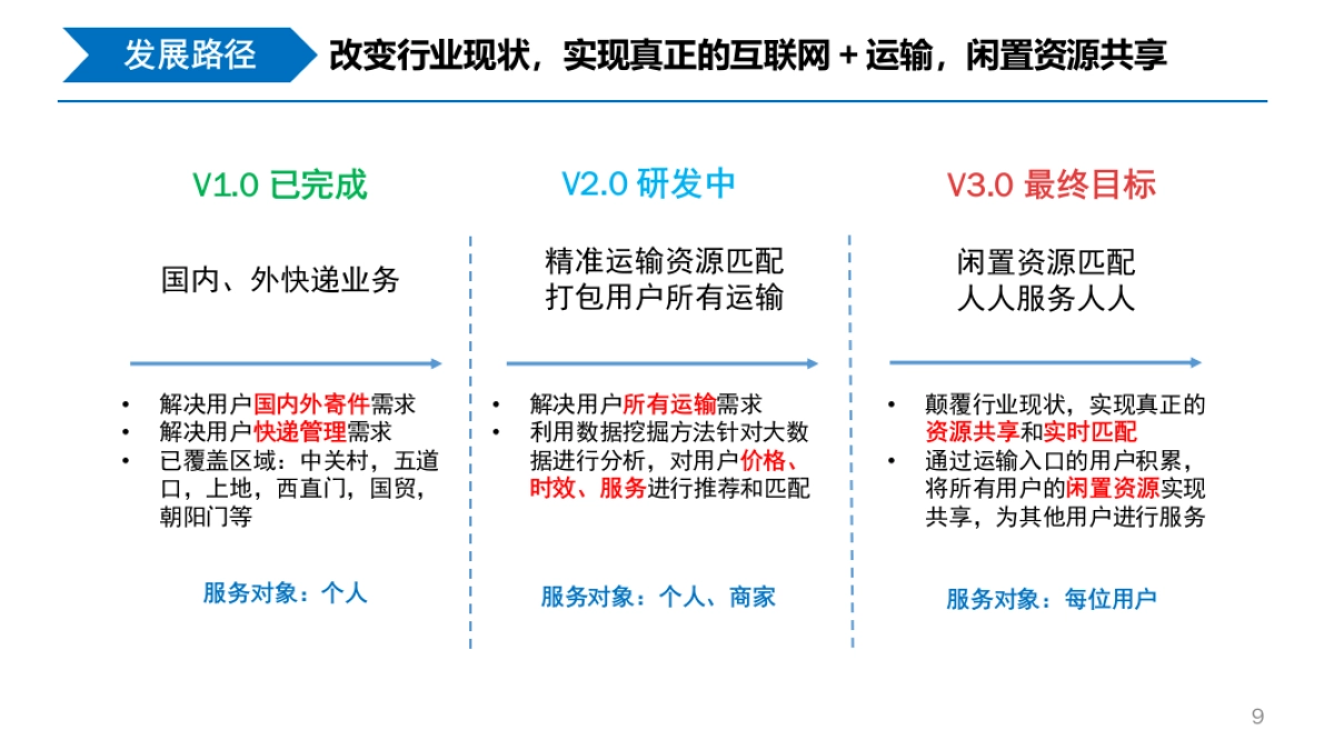 智能在线寄件平台商业计划书_第9页