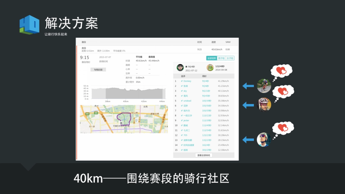 40km天使轮BP（骑行）_第9页