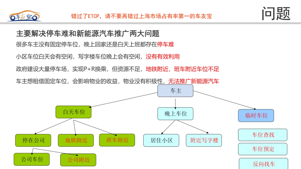 54车友宝停车充电共享平台商业计划书_第5页