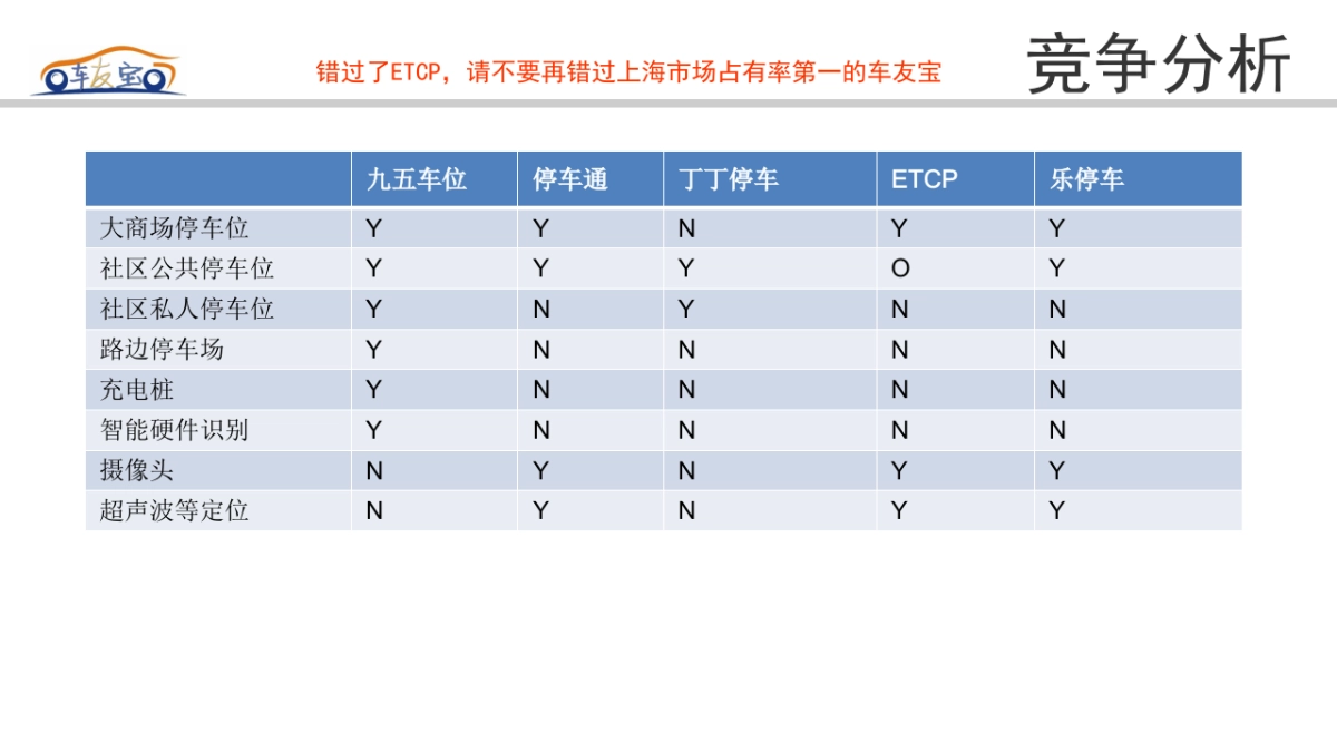 54车友宝停车充电共享平台商业计划书_第9页