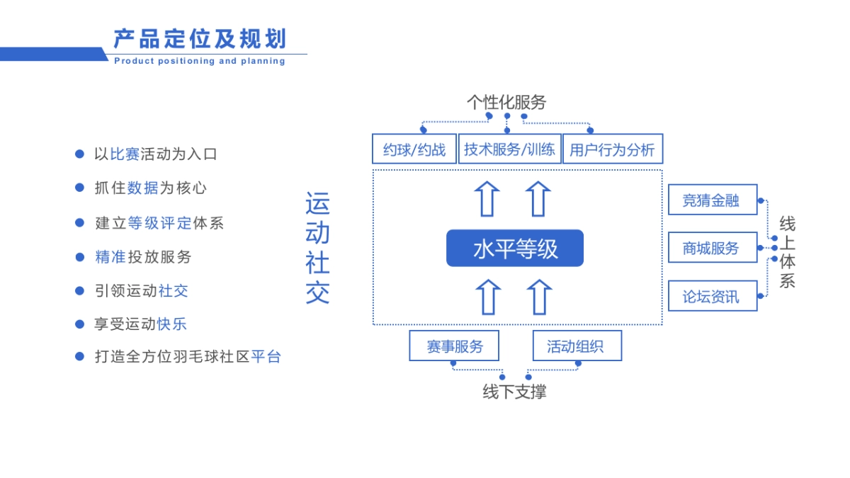 半百体育商业计划书_第4页