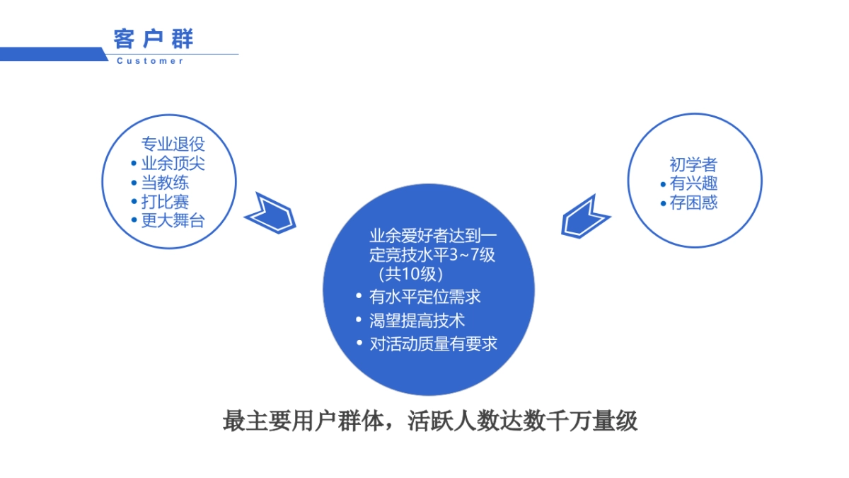 半百体育商业计划书_第5页