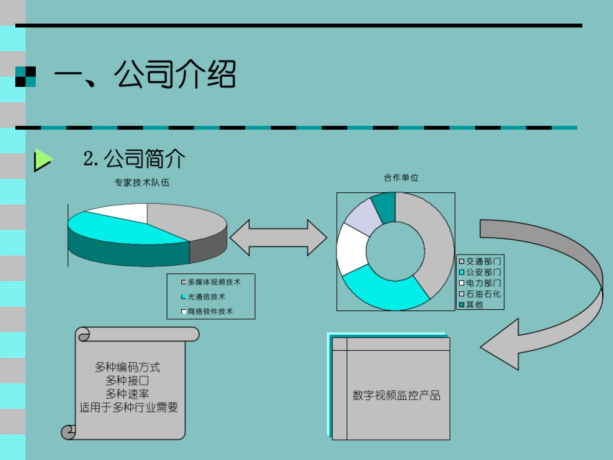 北京蛙视商业计划书_第3页