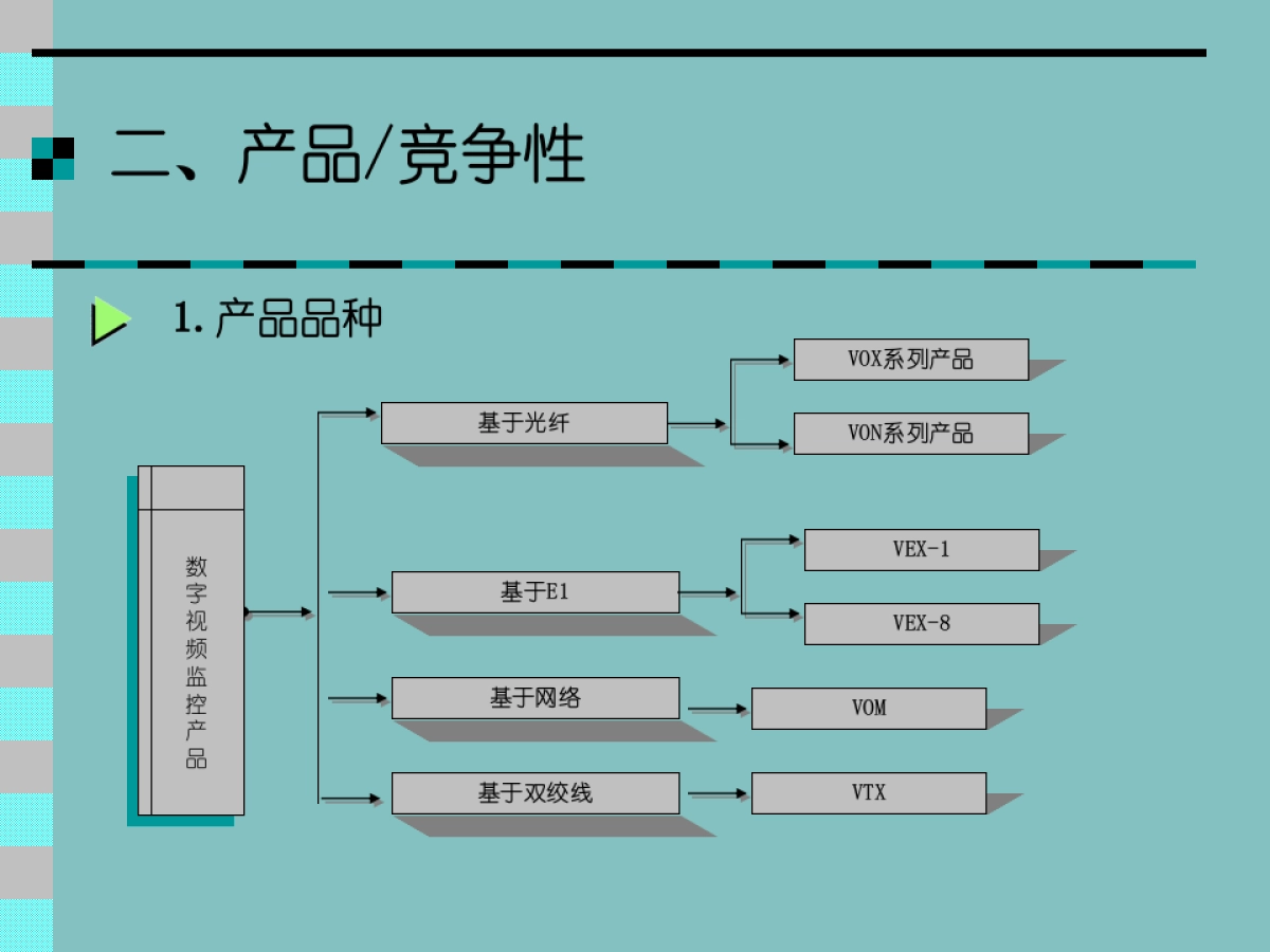 北京蛙视商业计划书_第5页