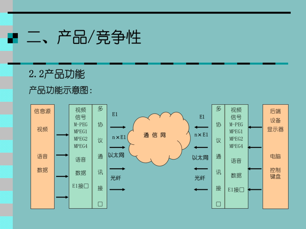 北京蛙视商业计划书_第7页