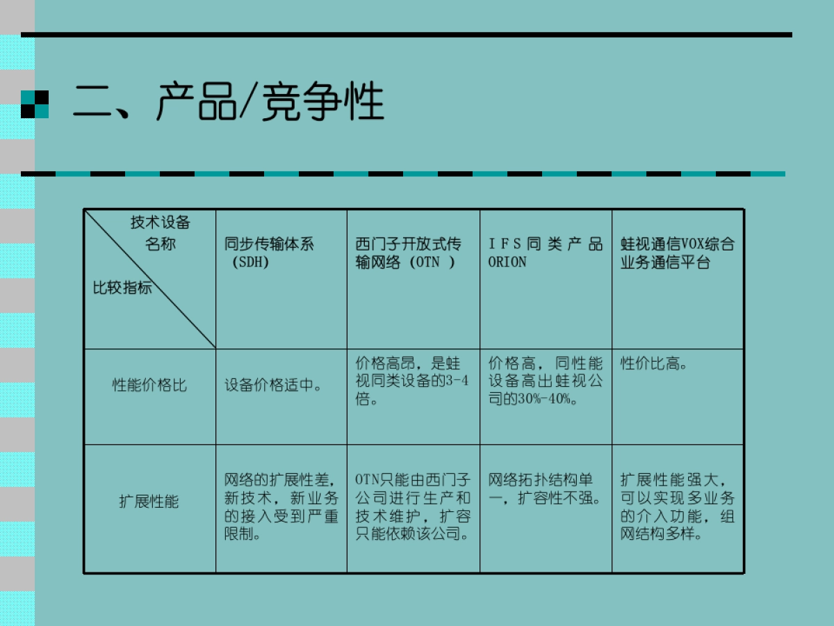 北京蛙视商业计划书_第9页