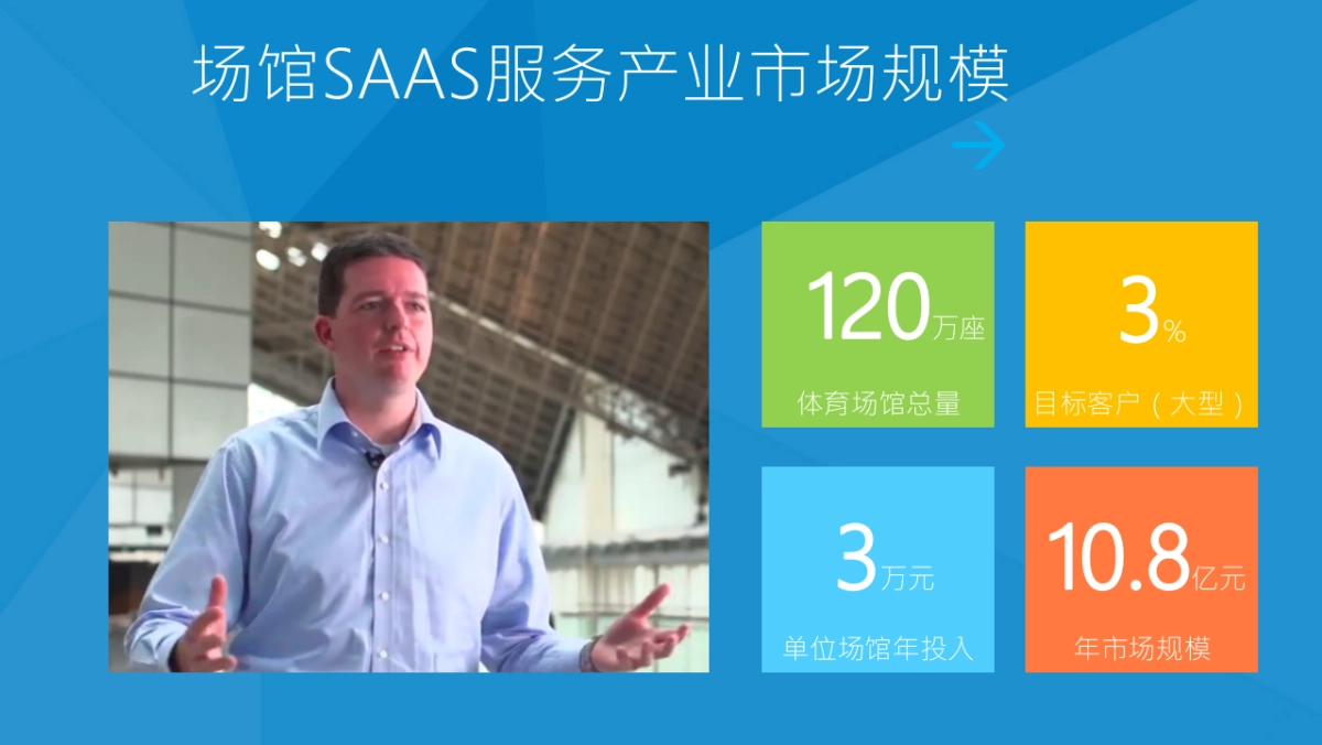 场馆产业SAAS服务平台商业计划书_第10页