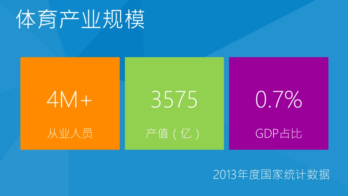 场馆产业SAAS服务平台商业计划书_第2页