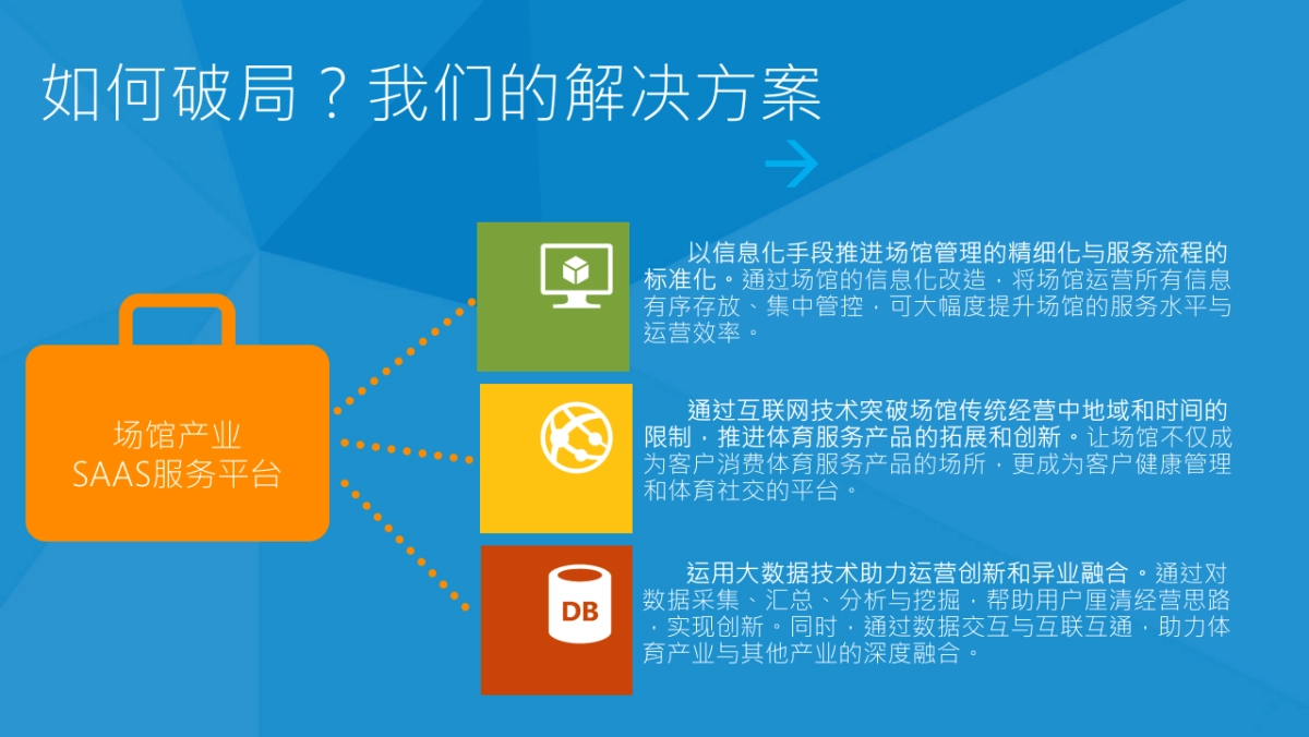 场馆产业SAAS服务平台商业计划书_第7页