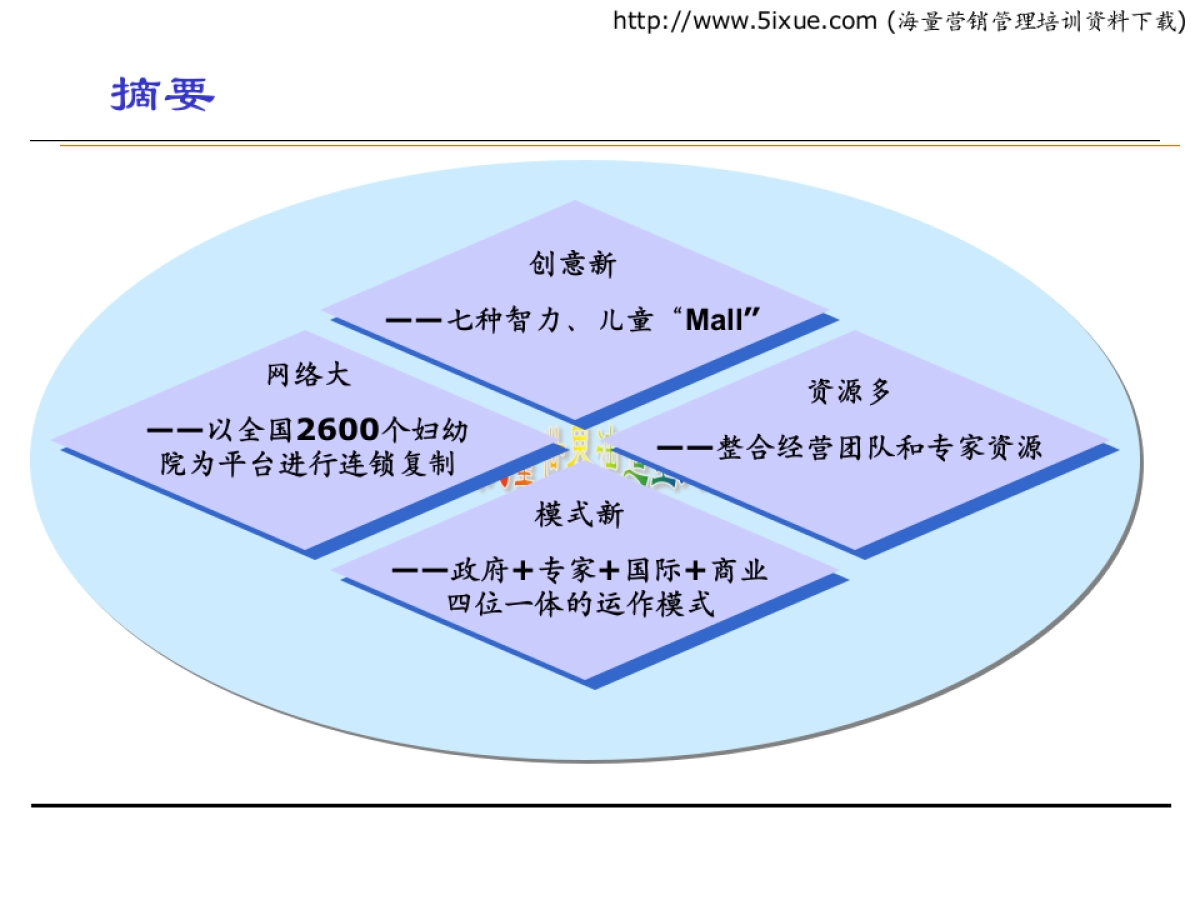 迪迪星儿童世界（DDS）商业计划书_第3页