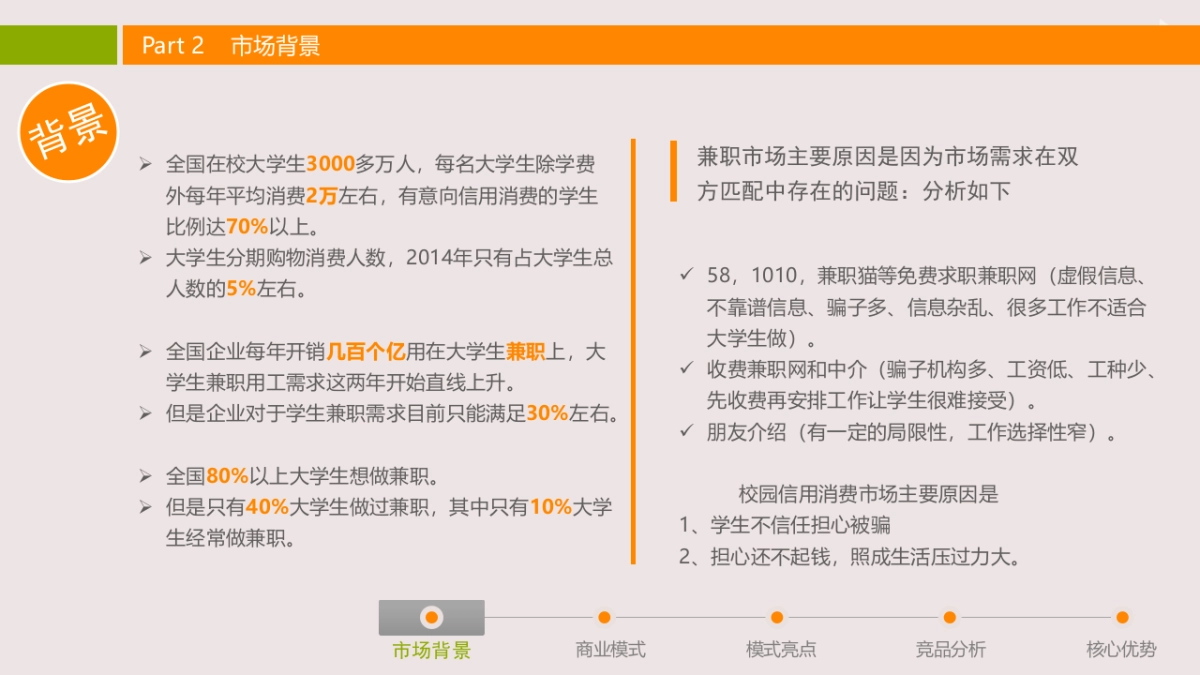 高校兼职电商金融三位一体移动互联网平台商业计划书_第4页