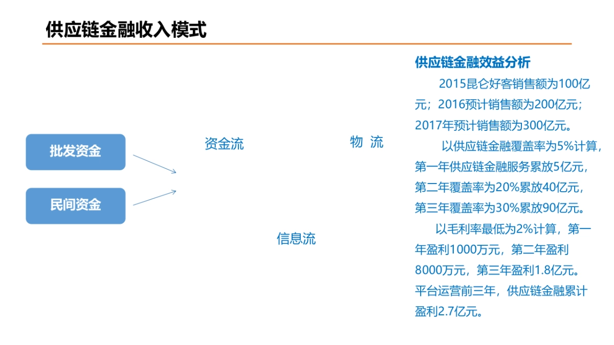供应链金融商业计划_第5页