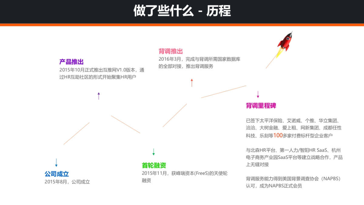 互推-由背景调查切入的HR互助共享平台商业计划书_第10页