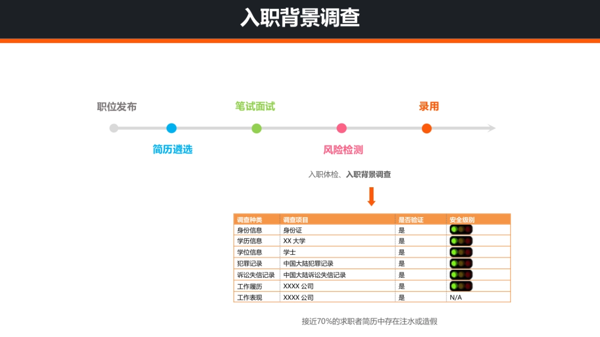 互推-由背景调查切入的HR互助共享平台商业计划书_第2页