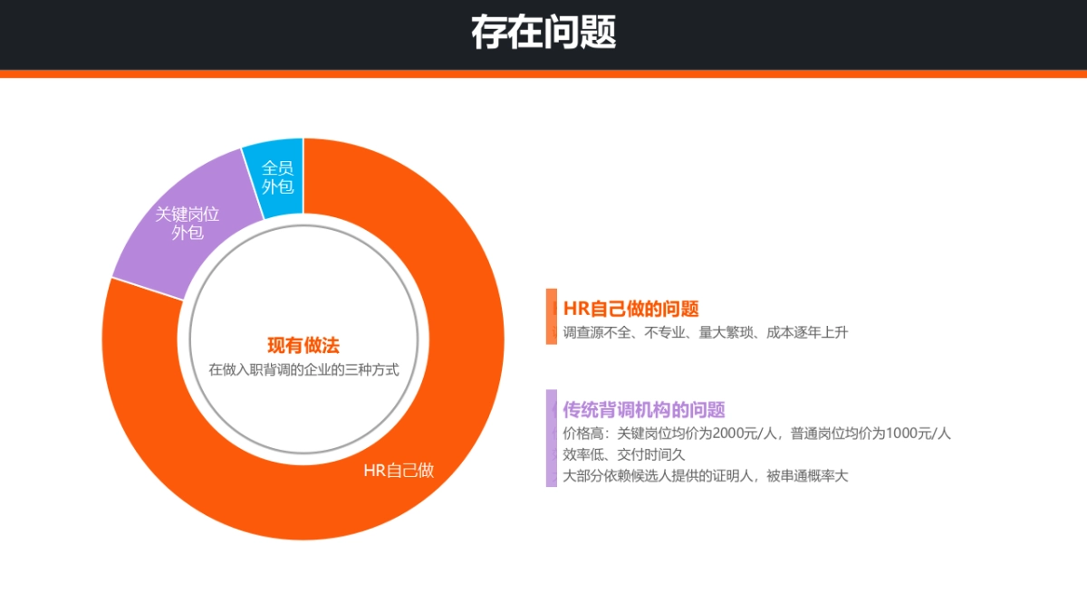 互推-由背景调查切入的HR互助共享平台商业计划书_第4页
