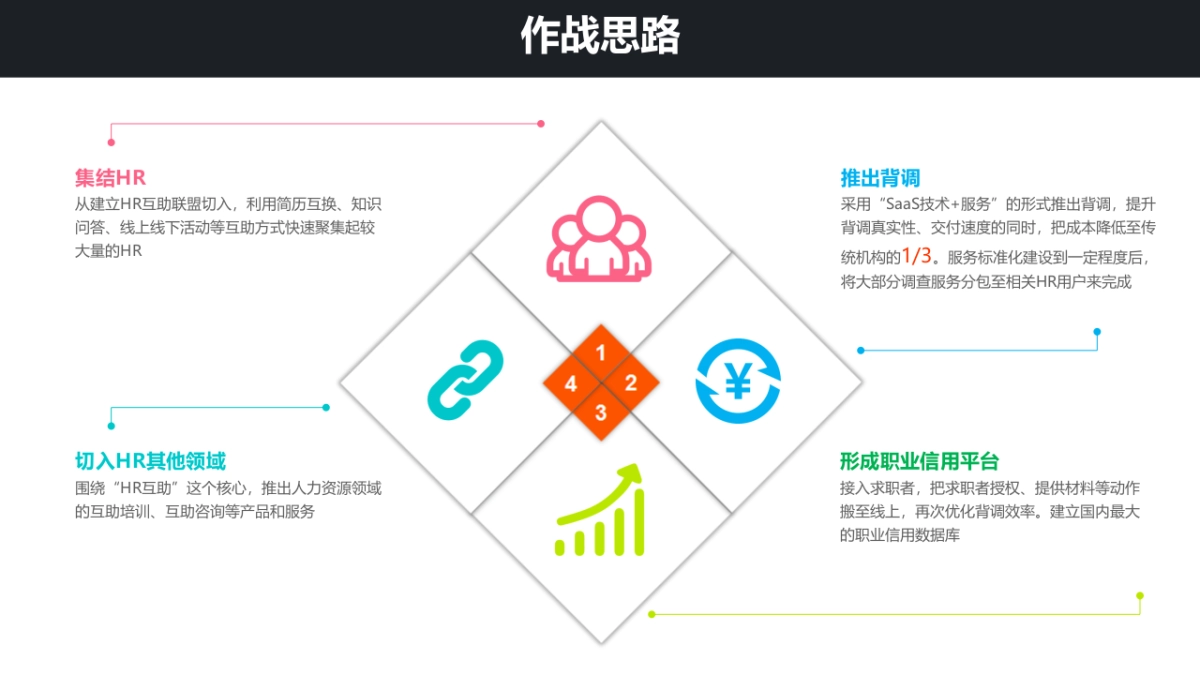 互推-由背景调查切入的HR互助共享平台商业计划书_第7页