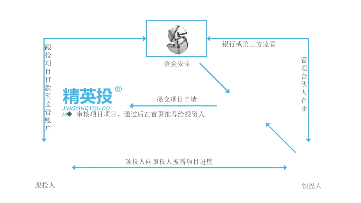 精英投商业BP-天使轮投资_第10页