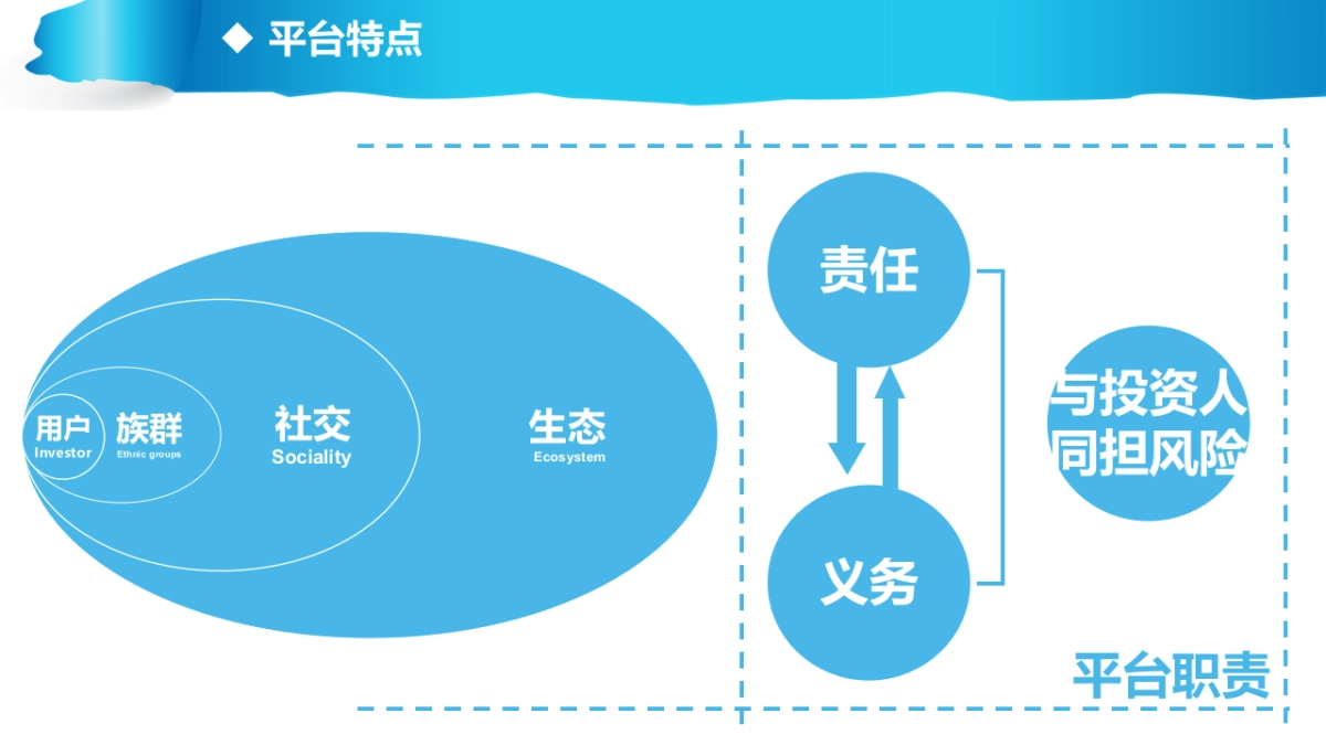 精英投商业BP-天使轮投资_第6页