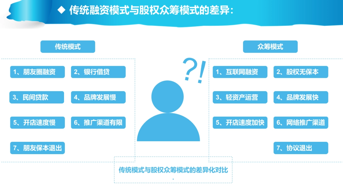 精英投商业BP-天使轮投资_第8页