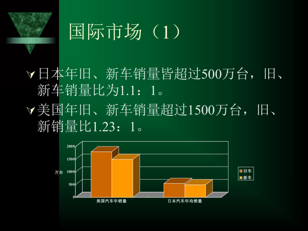 旧机动车拍卖场商业计划_第5页