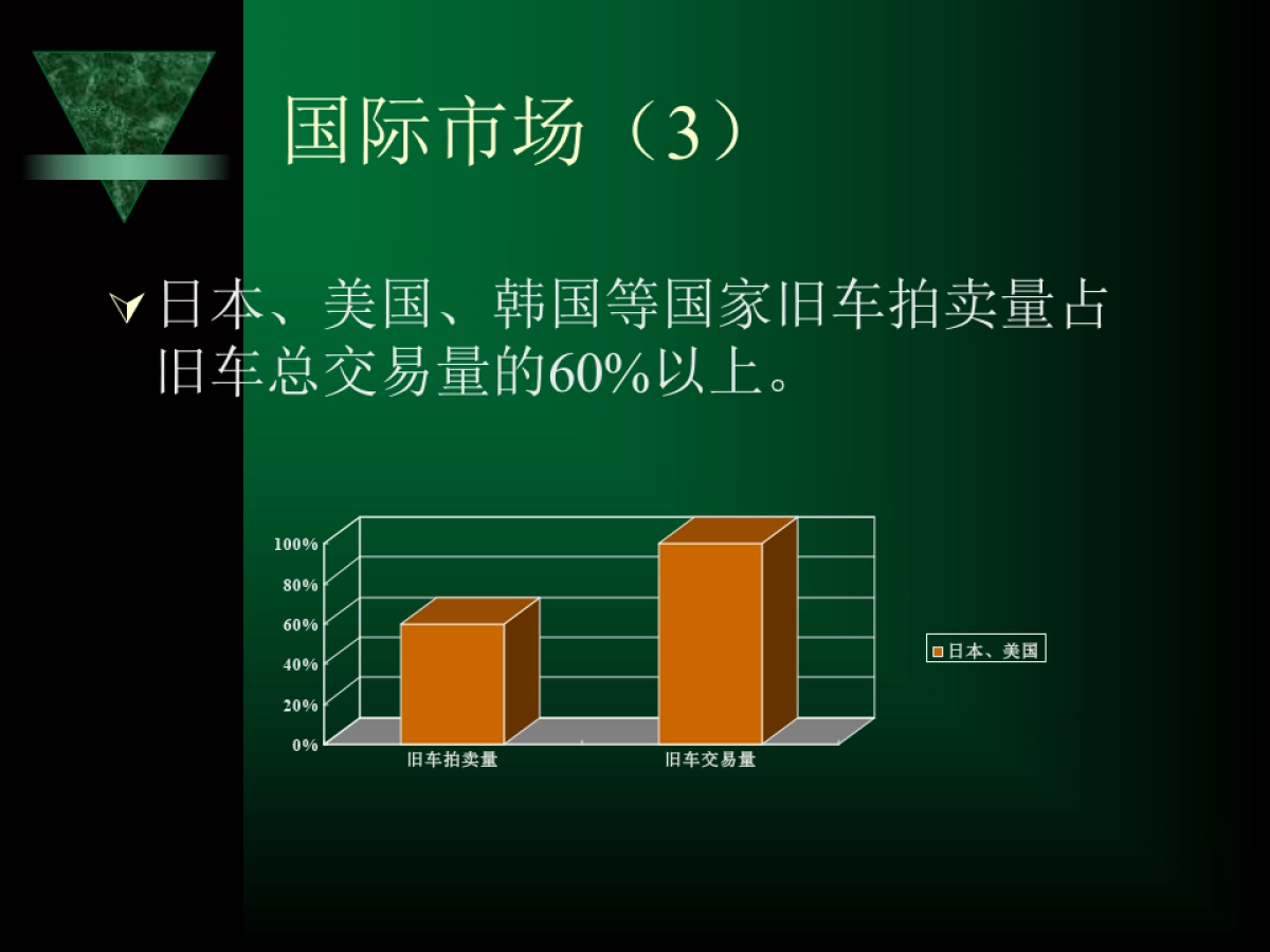 旧机动车拍卖场商业计划_第7页