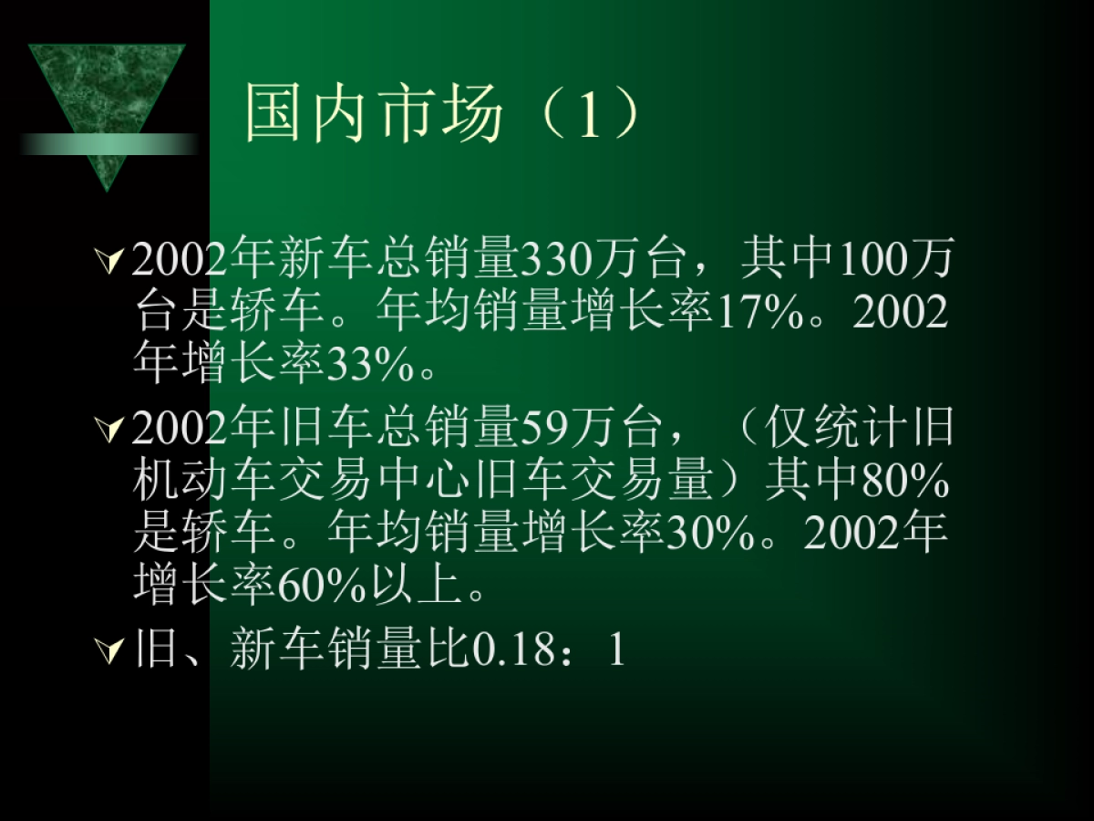 旧机动车拍卖场商业计划_第8页