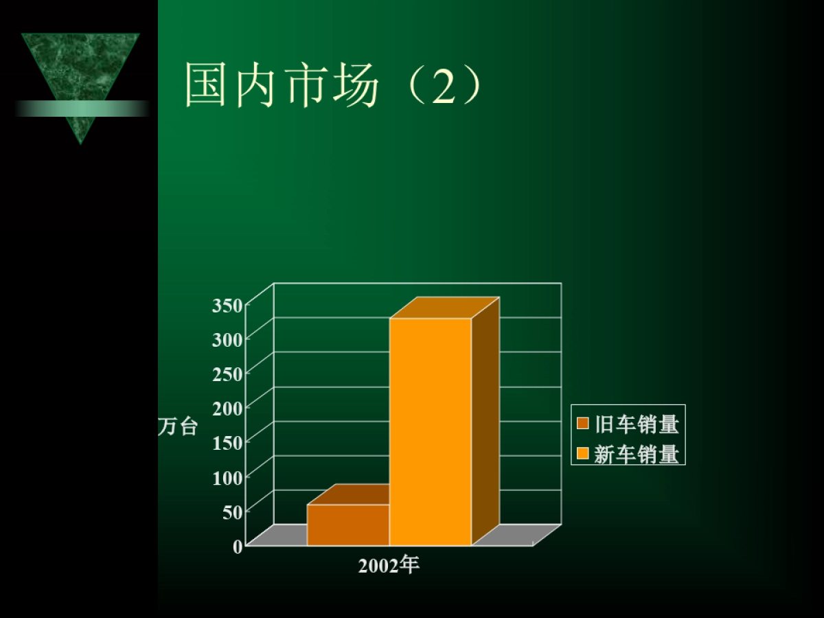 旧机动车拍卖场商业计划_第9页