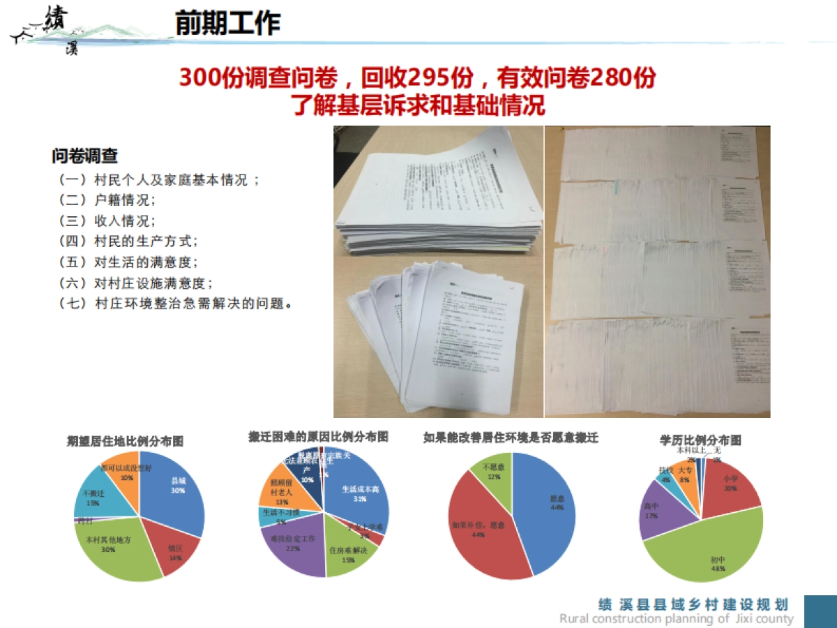绩溪县域美丽乡村建设规划（合肥市院）_第7页