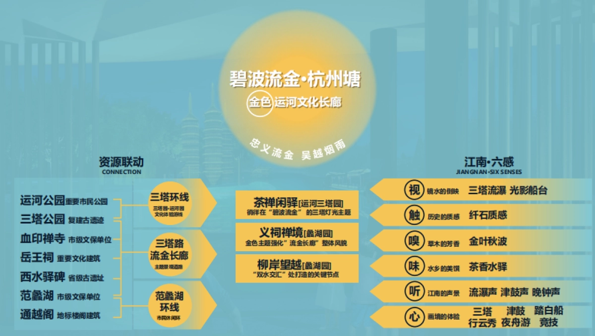 嘉兴“九水连心”滨水文化河道景观一标段方案_第5页