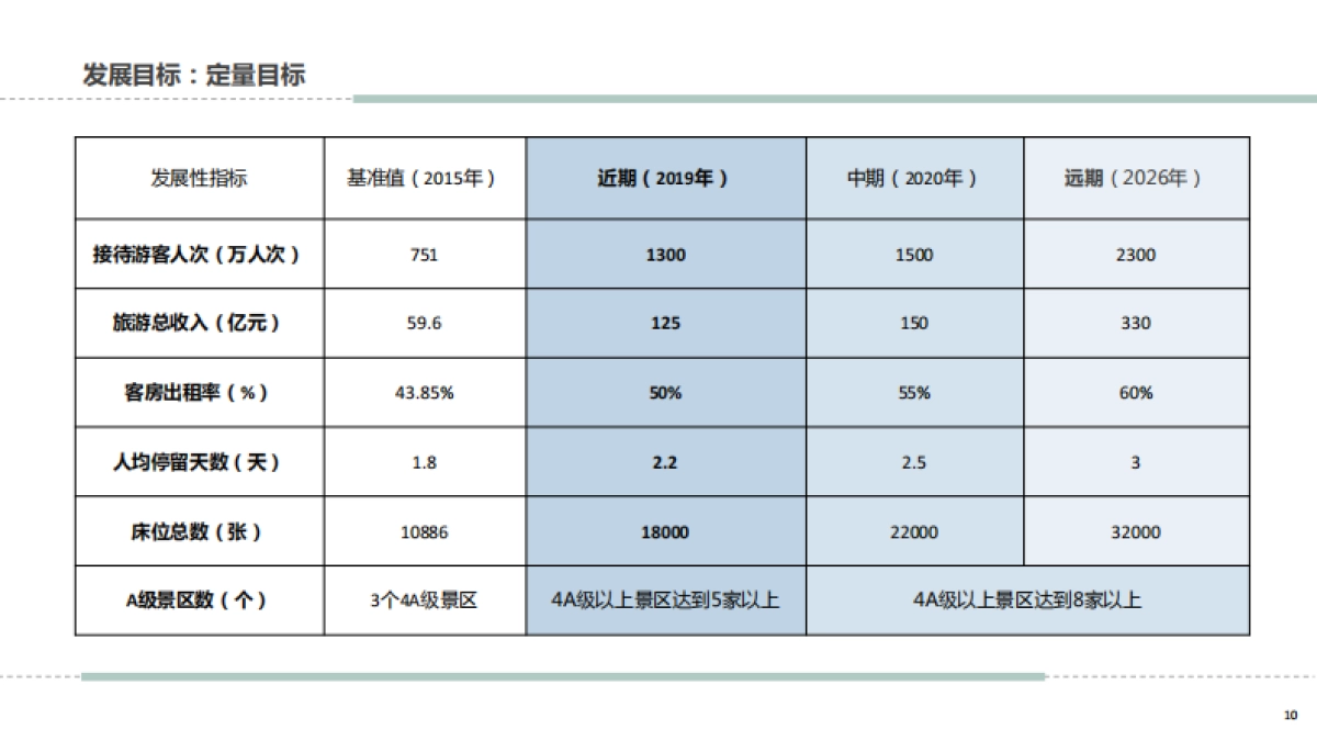 建德市全域旅游发展总体规划（上海同济）_第10页