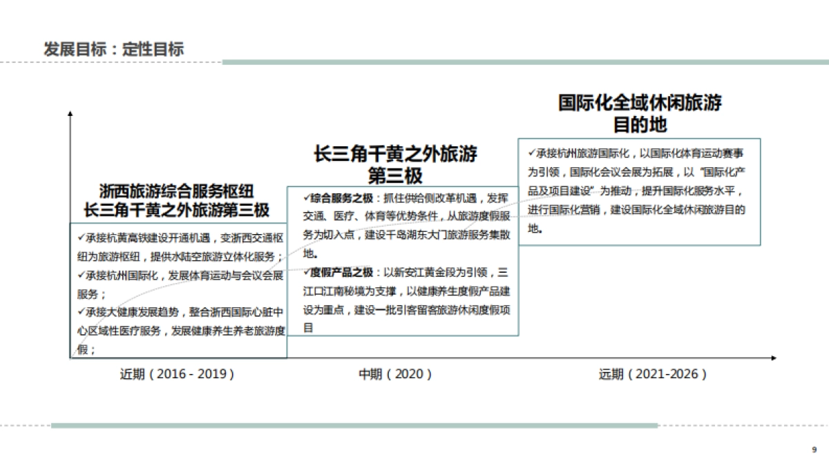 建德市全域旅游发展总体规划（上海同济）_第9页