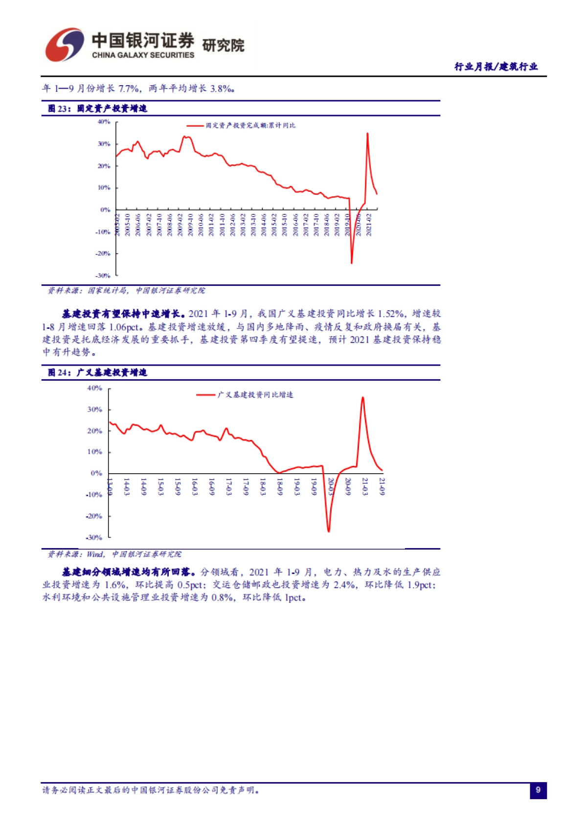 建筑行业：专业工程高增长，园林与装饰承压，绿色低碳助发展-银河证券-16页_第10页