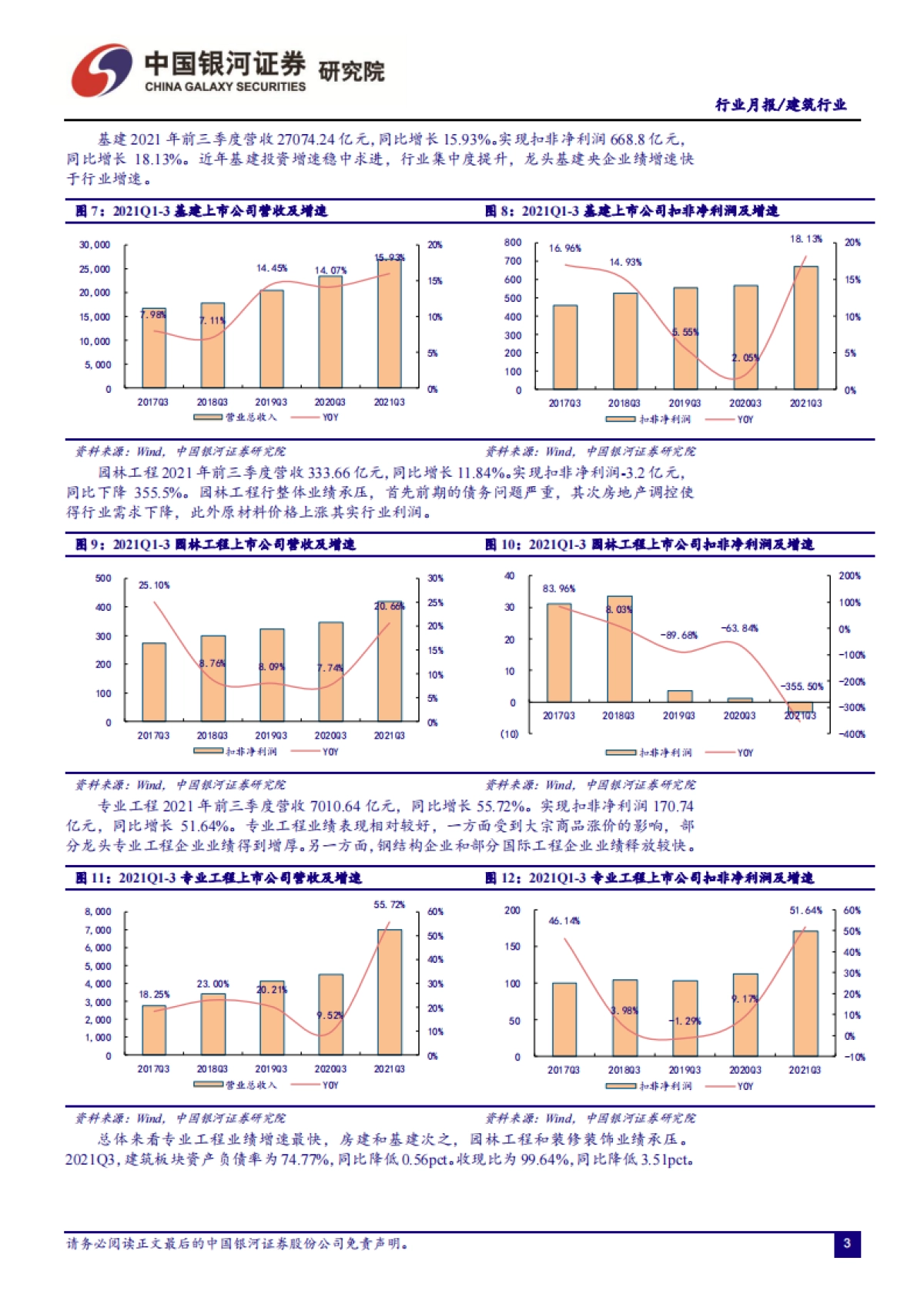 建筑行业：专业工程高增长，园林与装饰承压，绿色低碳助发展-银河证券-16页_第4页