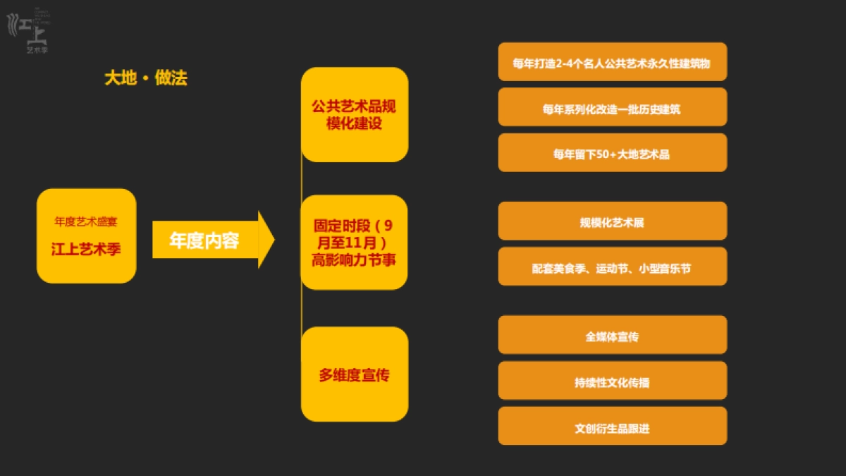 江上艺术季艺术乡村_第8页