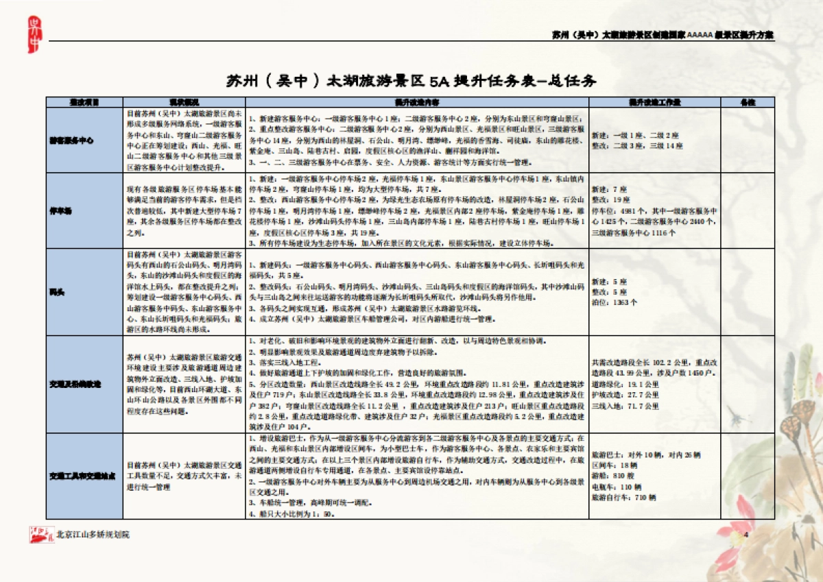 江苏苏州吴中太湖旅游景区A提升方案北京江山多娇规划院_第5页