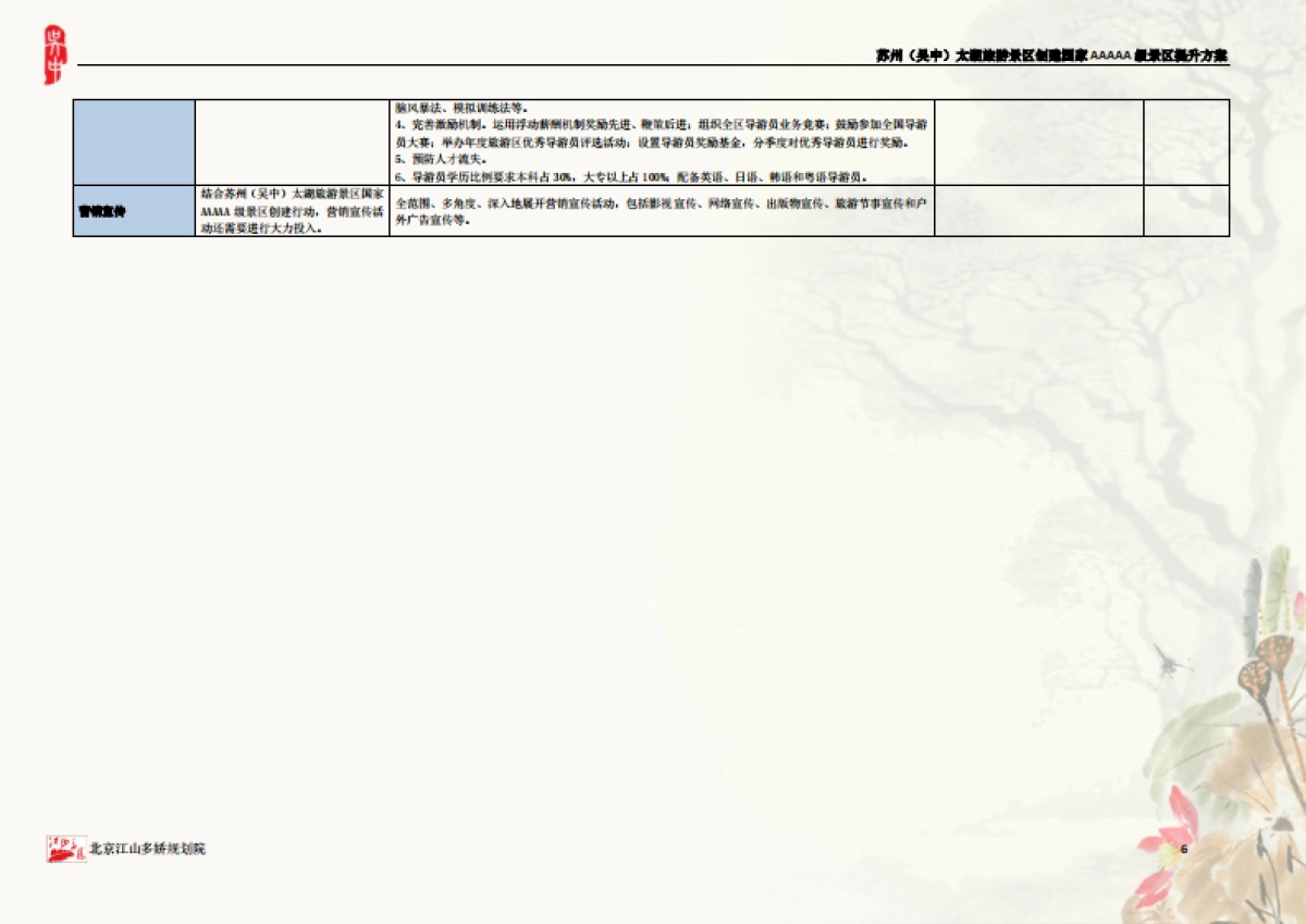 江苏苏州吴中太湖旅游景区A提升方案北京江山多娇规划院_第7页